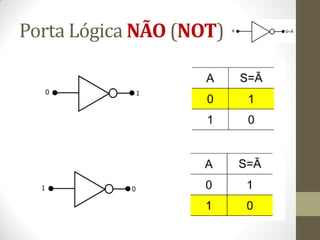 Porta Lógica NÃO (NOT) 
 
