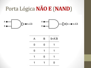 Porta Lógica NÃO E (NAND) 
 
