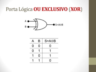 Porta Lógica OU EXCLUSIVO (XOR) 
 