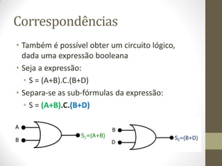 Correspondências 
•Também é possível obter um circuito lógico, dada uma expressão booleana 
•Seja a expressão: 
•S = (A+B).C.(B+D) 
•Separa-se as sub-fórmulas da expressão: 
•S = (A+B).C.(B+D)  