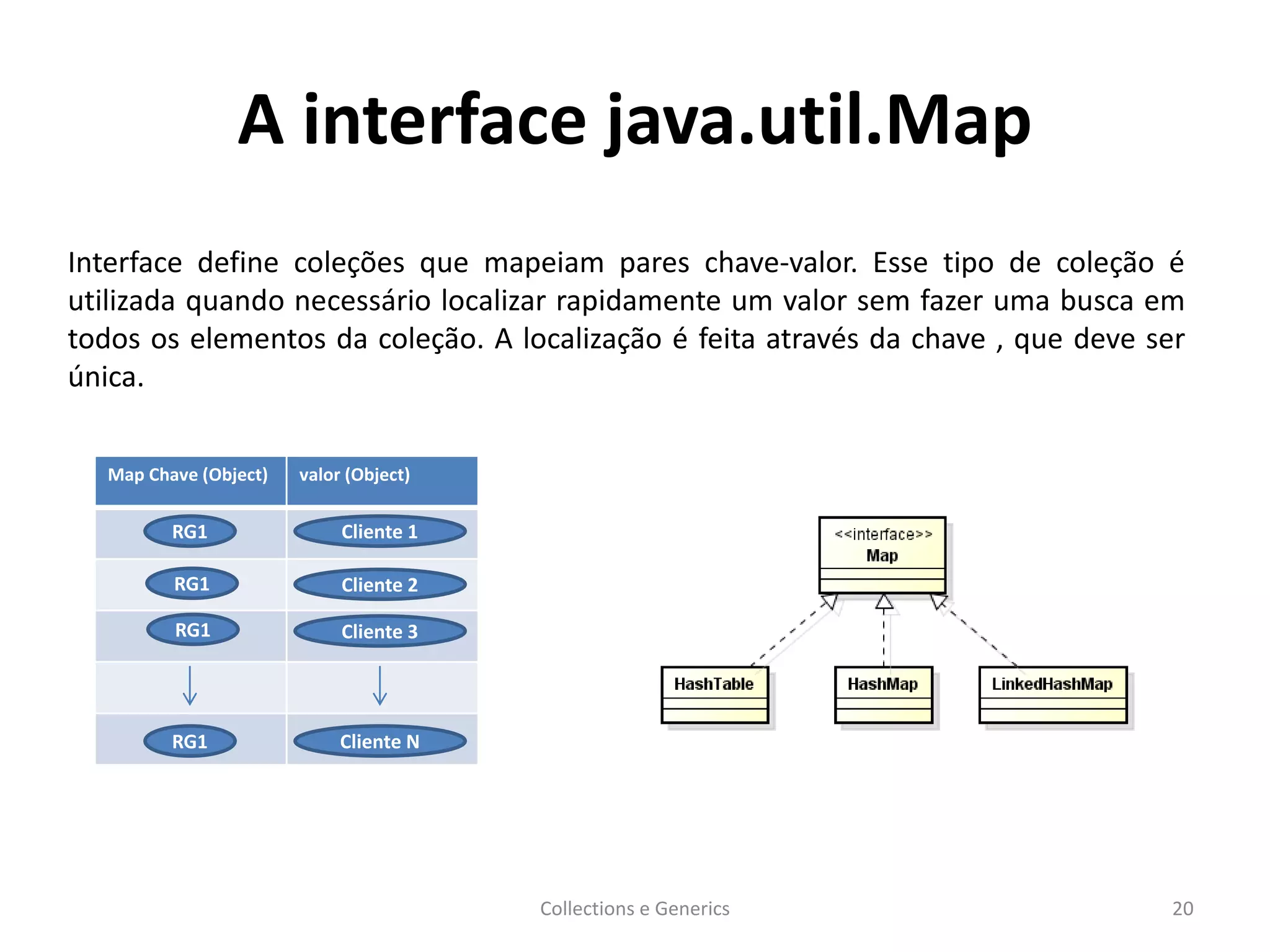 A interface java.util.Map
Interface define coleções que mapeiam pares chave-valor. Esse tipo de coleção é
utilizada quando necessário localizar rapidamente um valor sem fazer uma busca em
todos os elementos da coleção. A localização é feita através da chave , que deve ser
única.
Collections e Generics 20
Map Chave (Object) valor (Object)
RG1 Cliente 1
RG1
RG1
RG1
Cliente 2
Cliente 3
Cliente N
 