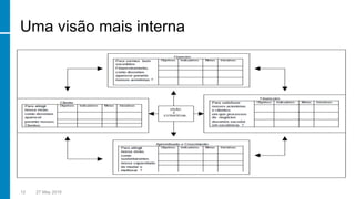 Uma visão mais interna
12 27 May 2016
 