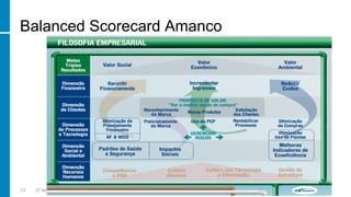 Balanced Scorecard Amanco
13 27 May 2016
 