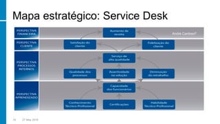 Mapa estratégico: Service Desk
19 27 May 2016
André Cardoso©
 