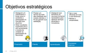 Objetivos estratégicos
20 27 May 2016
•  Assegurar um
crescimento a
longo prazo e
aumentar a
participação no
mercado que
atuamos;
•  Obter resultados
superiores ano a
ano aumentando
a receita da
unidade na
participação da
Sercompe;
Financeiro
•  Prestar um
serviço da mais
alta qualidade aos
nossos clientes a
fim de garantir sua
satisfação;
Cliente
•  Assegurar que
tenhamos os
recursos humanos
necessários para
oferecer serviços
eficientes e
inovadores;
Aprendizado
•  Ser o mais
eficiente em tudo
o que fazermos;
•  Manter a
simplicidade;
Processos
Internos
 