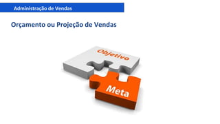 Administração de Vendas
Orçamento ou Projeção de Vendas
 