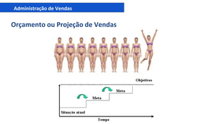 Administração de Vendas
Orçamento ou Projeção de Vendas
 