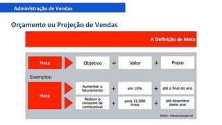 Administração de Vendas
Orçamento ou Projeção de Vendas
 