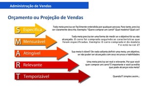 Administração de Vendas
Orçamento ou Projeção de Vendas
 
