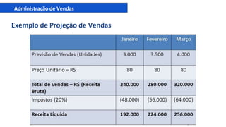 Administração de Vendas
Exemplo de Projeção de Vendas
 