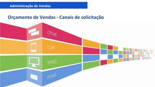 Administração de Vendas
Orçamento de Vendas - Canais de solicitação
 
