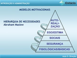 INTRODUÇÃO À ADMINISTRAÇÃO
Aula 5- Direção
FISIOLÓGICAS/BÁSICAS
EGO/ESTIMA
SOCIAIS
SEGURANÇA
AUTO-
REALI-
ZAÇÃO
HIERARQUIA DE NECESSIDADES
Abraham Maslow
MODELOS MOTIVACIONAIS
 
