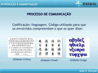 INTRODUÇÃO À ADMINISTRAÇÃO
Aula 5- Direção
Codificação: linguagem. Código utilizado para que
os envolvidos compreendam o que se quer dizer.
PROCESSO DE COMUNICAÇÃOPROCESSO DE COMUNICAÇÃO
Alfabeto Cirílico Alfabeto GregoAlfabeto Chinês
 