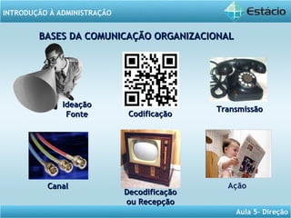 INTRODUÇÃO À ADMINISTRAÇÃO
Aula 5- Direção
BASES DA COMUNICAÇÃO ORGANIZACIONALBASES DA COMUNICAÇÃO ORGANIZACIONAL
IdeaçãoIdeação
FonteFonte
TransmissãoTransmissão
CanalCanal
DecodificaçãoDecodificação
ou Recepçãoou Recepção
CodificaçãoCodificação
 