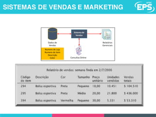 SISTEMAS DE VENDAS E MARKETING
 