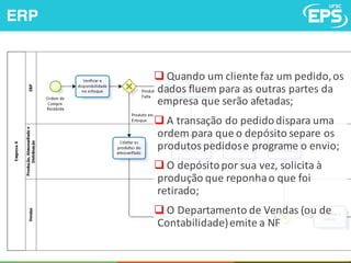02/04/17
q Quando	um	cliente	faz	um	pedido,	os	
dados	fluem	para	as	outras	partes	da	
empresa	que	serão	afetadas;
q A	transação	do	pedido	dispara	uma	
ordem	para	que	o	depósito	separe	os	
produtos	pedidos	e	programe	o	envio;
q O	depósito	por	sua	vez,	solicita	à	
produção	que	reponha	o	que	foi	
retirado;
q O	Departamento	de	Vendas	(ou	de	
Contabilidade)	emite	a	NF
ERP
 