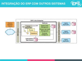 INTEGRAÇÃO DO ERP COM OUTROS SISTEMAS
 