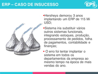 §Hersheys demorou 3 anos
implantando um ERP de 115 Mi
USD;
§Sistema iria substituir vários
outros sistemas funcionais,
integrando estoques, produção,
processamento de pedidos, folha
de pagamentos, contabilidade e
finanças;
§ O erro foi tentar implantar o
sistema em todos os
departamentos da empresa ao
mesmo tempo na época de mais
vendas do ano.
ERP – CASO DE INSUCESSO
 