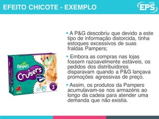 § A P&G descobriu que devido a este
tipo de informação distorcida, tinha
estoques excessivos de suas
fraldas Pampers;
§ Embora as compras nas lojas
fossem razoavelmente estáveis, os
pedidos dos distribuidores
disparavam quando a P&G lançava
promoções agressivas de preço.
§ Assim, os produtos da Pampers
acumulavam-se nos armazéns ao
longo da cadeia para atender uma
demanda que não existia.
EFEITO CHICOTE - EXEMPLO
 