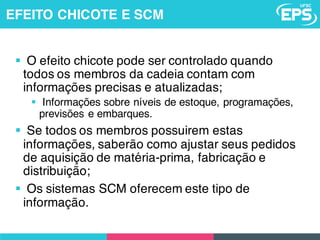 § O efeito chicote pode ser controlado quando
todos os membros da cadeia contam com
informações precisas e atualizadas;
§ Informações sobre níveis de estoque, programações,
previsões e embarques.
§ Se todos os membros possuirem estas
informações, saberão como ajustar seus pedidos
de aquisição de matéria-prima, fabricação e
distribuição;
§ Os sistemas SCM oferecem este tipo de
informação.
EFEITO CHICOTE E SCM
 