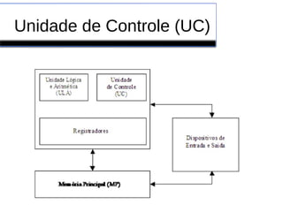 Unidade de Controle (UC)
 