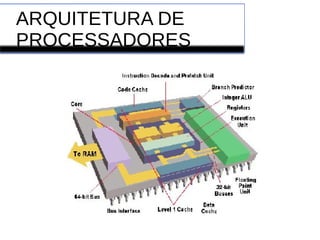 ARQUITETURA DE
PROCESSADORES
 