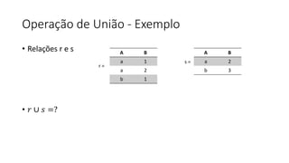 Operação de União - Exemplo
• Relações r e s
• 𝑟 ∪ 𝑠 =?
A B
a 1
a 2
b 1
A B
a 2
b 3
r =
s =
 