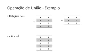 Operação de União - Exemplo
• Relações r e s
• 𝑟 ∪ 𝑠 =?
A B
a 1
a 2
b 1
A B
a 1
a 2
b 1
b 3
A B
a 2
b 3
r =
s =
 