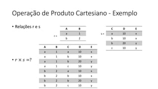 Operação de Produto Cartesiano - Exemplo
• Relações r e s
• 𝑟 × 𝑠 =?
A B
a 1
b 2
A B C D E
a 1 a 10 x
a 1 b 10 x
a 1 b 20 y
a 1 c 10 y
b 2 a 10 x
b 2 b 10 x
b 2 b 20 y
b 2 c 10 y
C D E
a 10 x
b 10 x
b 20 y
c 10 y
r =
s =
 