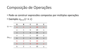 Composição de Operações
• Pode-se construir expressões compostas por múltiplas operações
• Exemplo: 𝜎𝐴=𝐶(𝑟 × 𝑠)
A B C D E
a 1 a 10 x
a 1 b 10 x
a 1 b 20 y
a 1 c 10 y
b 2 a 10 x
b 2 b 10 x
b 2 b 20 y
b 2 c 10 y
1) 𝑟 × 𝑠
2)𝜎𝐴=𝐶
 