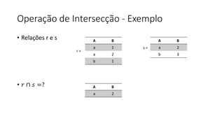Operação de Intersecção - Exemplo
• Relações r e s
• 𝑟 ∩ 𝑠 =?
A B
a 1
a 2
b 1
A B
a 2
A B
a 2
b 3
r =
s =
 