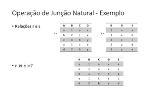 Operação de Junção Natural - Exemplo
• Relações r e s
• 𝑟 ⋈ 𝑠 =?
A B C D
a 1 a x
b 2 c x
c 4 b y
a 1 c x
d 2 b y
A B C D E
a 1 a x a
a 1 a x c
a 1 c x a
a 1 c x c
d 2 b y d
B D E
1 x a
3 x b
1 x c
2 y d
3 y e
r = s =
 