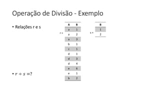 Operação de Divisão - Exemplo
• Relações r e s
• 𝑟 ÷ 𝑠 =?
A B
a 1
a 2
a 3
b 1
c 1
d 1
d 3
d 4
e 6
e 1
b 2
B
1
2
r = s =
 