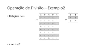 Operação de Divisão – Exemplo2
• Relações r e s
• 𝑟 ⋈ 𝑠 =?
A B C D E
a x a x 1
a x c x 1
a x c y 1
b x c x 1
b x c y 3
c x c x 1
c x c y 1
c x b y 1
D E
x 1
y 1
r = s =
 