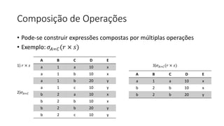 Composição de Operações
• Pode-se construir expressões compostas por múltiplas operações
• Exemplo:𝜎𝐴=𝐶(𝑟 × 𝑠)
A B C D E
a...