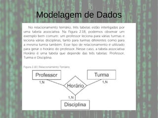 Modelagem de Dados
 