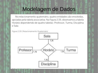 Modelagem de Dados
 