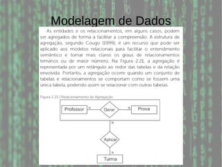 Modelagem de Dados
 