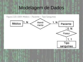 Modelagem de Dados
 