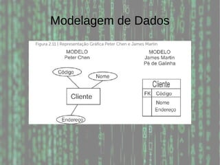 Modelagem de Dados
 