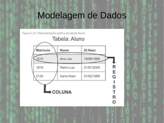 Modelagem de Dados
 