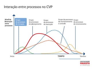 Interação entre processos no CVP
 