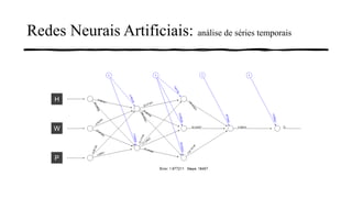 Redes Neurais Artificiais: análise de séries temporais
H
W
P
 