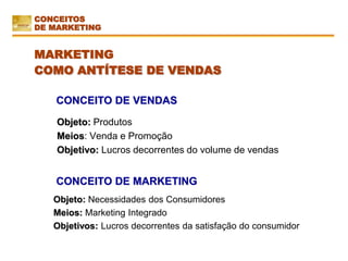 MARKETING
COMO ANTÍTESE DE VENDAS
CONCEITO DE VENDAS
Objeto: Produtos
Meios: Venda e Promoção
Objetivo: Lucros decorrentes do volume de vendas
CONCEITO DE MARKETING
Objeto: Necessidades dos Consumidores
Meios: Marketing Integrado
Objetivos: Lucros decorrentes da satisfação do consumidor
CONCEITOS
DE MARKETING
 