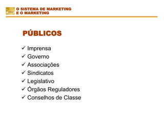  Imprensa
 Governo
 Associações
 Sindicatos
 Legislativo
 Órgãos Reguladores
 Conselhos de Classe
PÚBLICOS
O SISTEMA DE MARKETING
E O MARKETING
 