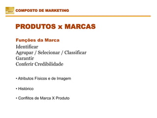 Funções da Marca
Identificar
Agrupar / Selecionar / Classificar
Garantir
Conferir Credibilidade
• Atributos Físicos e de Imagem
• Histórico
• Conflitos de Marca X Produto
PRODUTOS x MARCAS
COMPOSTO DE MARKETING
 