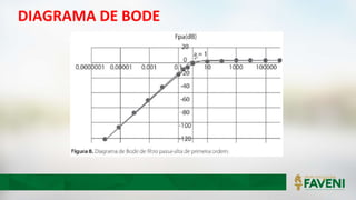 DIAGRAMA DE BODE
 