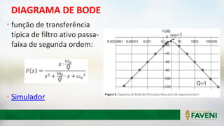DIAGRAMA DE BODE
• função de transferência
típica de filtro ativo passa-
faixa de segunda ordem:
• Simulador
 