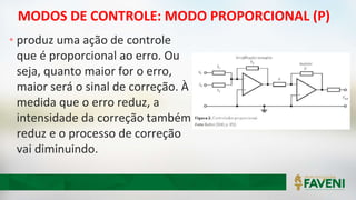 MODOS DE CONTROLE: MODO PROPORCIONAL (P)
• produz uma ação de controle
que é proporcional ao erro. Ou
seja, quanto maior for o erro,
maior será o sinal de correção. À
medida que o erro reduz, a
intensidade da correção também
reduz e o processo de correção
vai diminuindo.
 