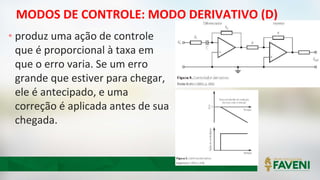 MODOS DE CONTROLE: MODO DERIVATIVO (D)
• produz uma ação de controle
que é proporcional à taxa em
que o erro varia. Se um erro
grande que estiver para chegar,
ele é antecipado, e uma
correção é aplicada antes de sua
chegada.
 